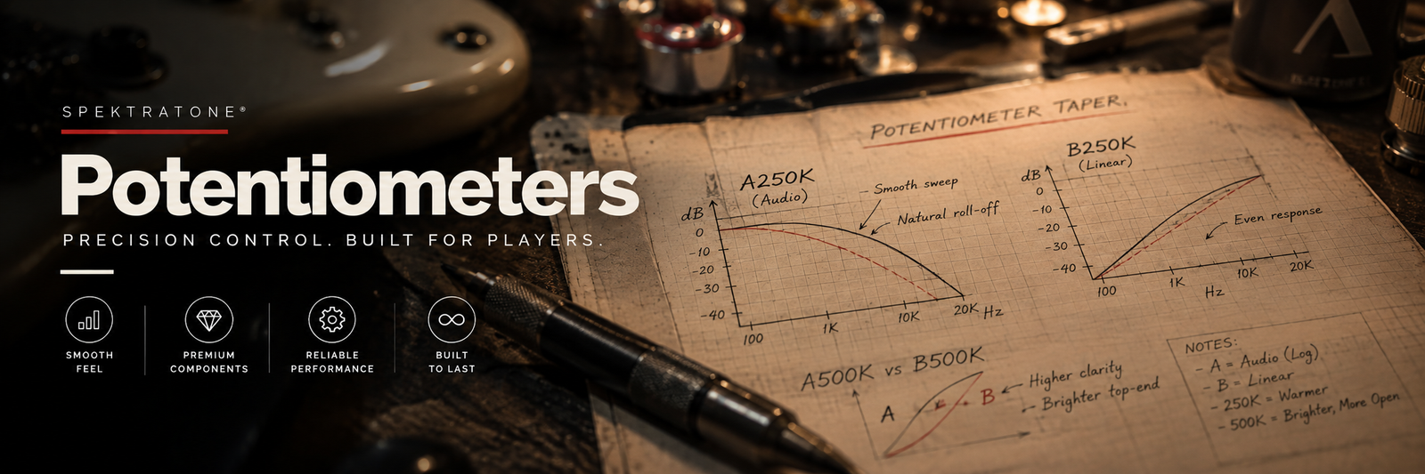 Spektratone Potentiometers — Precision Control. Built for Players.