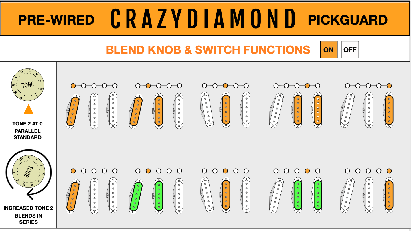 CrazyDiamond function diagram