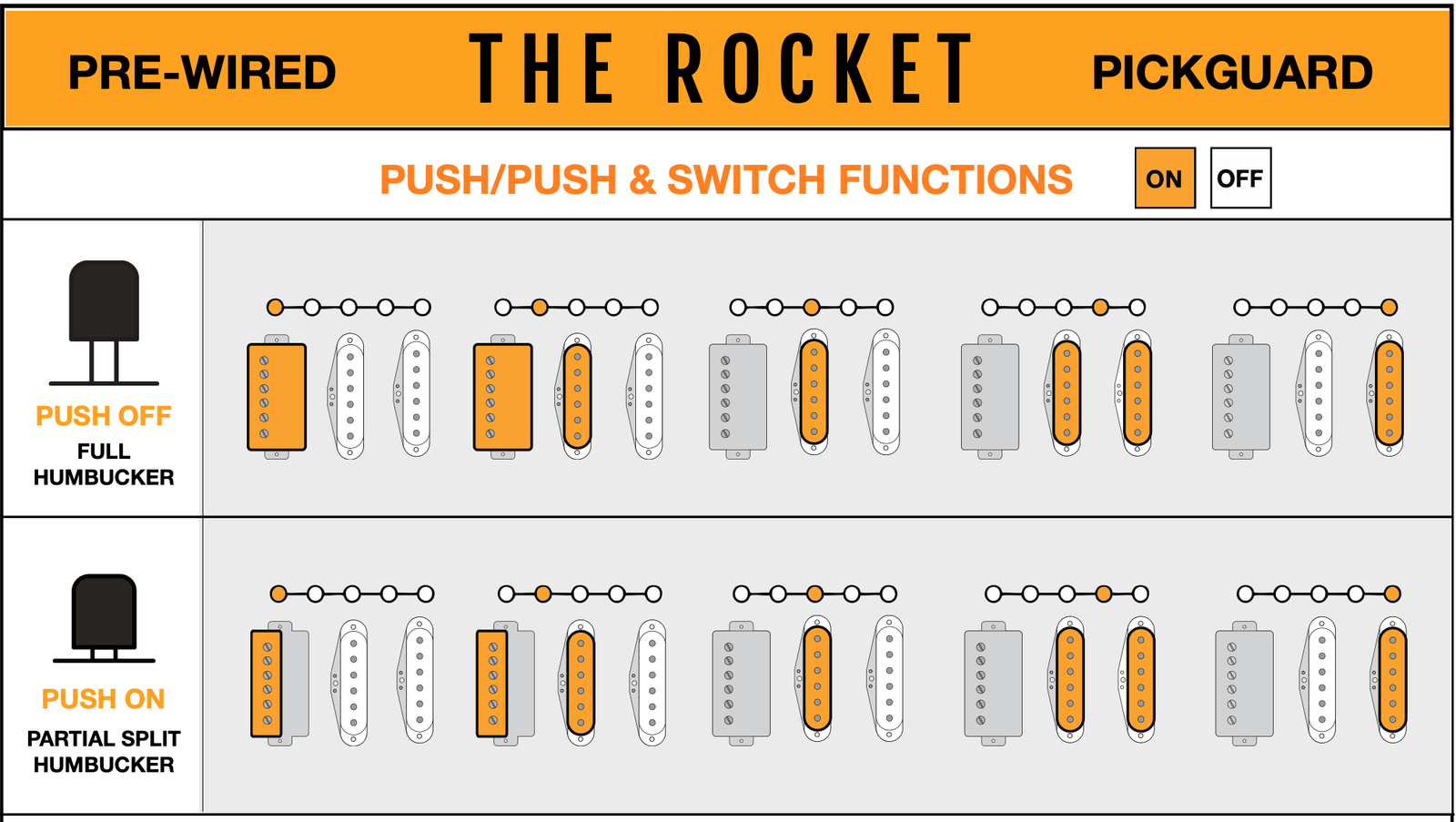The Rocket function diagram